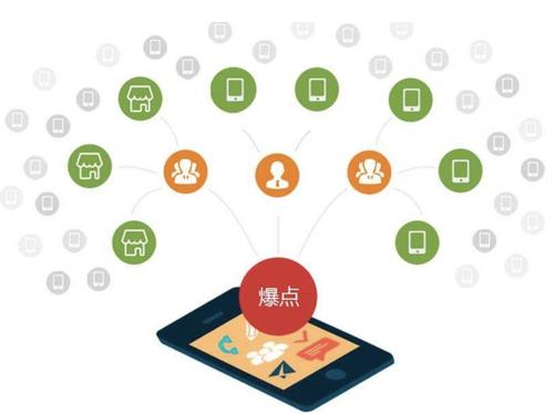 海北为什么越来越多的企业通过软文营销来引流
